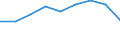 EMPN: Total employment (number engaged) /Size: Total /01_02: Agriculture, hunting and forestry      /Cnt: Australia                                   