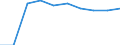 EMPN: Total employment (number engaged) /Size: Total /10_14: Mining and quarrying                   /Cnt: Australia                                   