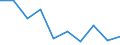 EMPN: Total employment (number engaged) /Size: Total /13_14: Mining of Non-Energy Materials         /Cnt: Australia                                   