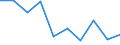 EMPN: Total employment (number engaged) /Size: Total /14: Other mining and quarrying                /Cnt: Australia                                   