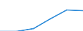 Production                                        /2901  Stone Quarrying, Clay & Sand Pits          /Cnt: Germany                            /in MN DM