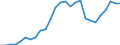 Production                                        /353   Petroleum Refineries                       /Cnt: Germany                            /in MN DM