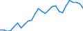 Production                                        /372   Non-Ferrous Metals                         /Cnt: Germany                            /in MN DM