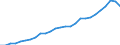 Production                                        /382   Non-Electrical Machinery                   /Cnt: Germany                            /in MN DM