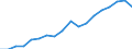 Production                                        /3821  Engines & Turbines                         /Cnt: Germany                            /in MN DM