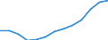 Total employment (number engaged)                 /0000  Grand Total                                /Cnt: Germany                                     