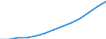 Total employment (number engaged)                 /6.9   Services                                   /Cnt: Germany                                     