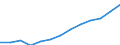 Total employment (number engaged)                 /9     Community, Social Services, etc            /Cnt: Germany                                     