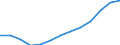 Number of employees                               /0000  Grand Total                                /Cnt: Germany                                     