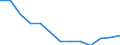 Number of employees                               /36    Non-Metallic Mineral Products              /Cnt: Germany                                     