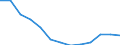 Number of employees                               /5     Construction                               /Cnt: Germany                                     