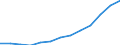 Number of employees                               /6     Wholesale, Retail; Rest. & Hotels          /Cnt: Germany                                     