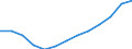 Number of employees                               /7     Transport, Storage & Communications        /Cnt: Germany                                     