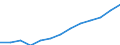 Number of employees                               /9     Community, Social Services, etc            /Cnt: Germany                                     