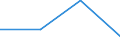 Exports                                           /3114  Fish Products                              /Cnt: Germany                            /in MN DM