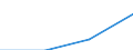 Exports                                           /3903  Sporting and Athletic Goods                /Cnt: Germany                            /in MN DM