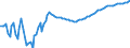 CBGDPR: Current account balance, as a percentage of GDP                                                                                                                                     /Percentage /Cnt: Australia                            