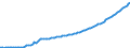 SAVTGD: Gross national savings, value                                                                                                                                                     /MN US Dollar /Cnt: Australia                            