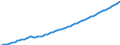 GDPPOP: GDP per capita in USA 2005 PPPs                                                                                                                                                      /US Dollar /Cnt: Austria                              