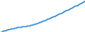 LABEFFSD: Labour efficiency, in 2005 PPPs                                                                                                                                                    /US Dollar /Cnt: Austria                              