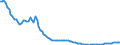 SAVPGQ: Gross private savings, as a percentage of GDP                                                                                                                                            /Ratio /Cnt: Belgium                              