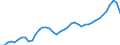 Sub-total:industries (Excl. Dwellings) /Gross Fixed Capital Formation /Total /Calculated Series     Germany                  MN DEUTSCHE MARK 91 price