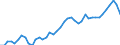 Agriculture /Gross Fixed Capital Formation /Equipment /Input Series                                 Germany                MN DEUTSCHE MARK curr price