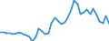 Mining and Quarrying /Gross Fixed Capital Formation /Total /Input Series                            Germany                MN DEUTSCHE MARK curr price