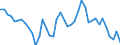 Mining and Quarrying /Gross Fixed Capital Formation /Total /Input Series                            Germany                  MN DEUTSCHE MARK 91 price