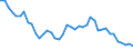 Mining and Quarrying /Gross Fixed Capital Formation /Structures /Input Series                       Germany                  MN DEUTSCHE MARK 91 price