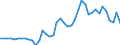 Mining and Quarrying /Gross Fixed Capital Formation /Equipment /Input Series                        Germany                MN DEUTSCHE MARK curr price