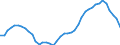 Mining and Quarrying /Gross Stock /Equipment /Input Series                                          Germany                  MN DEUTSCHE MARK 91 price