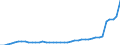 Mining and Quarrying /Discards (Retirements) /Structures /Input Series                              Germany                MN DEUTSCHE MARK curr price