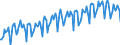 Rubber & Plastics Products                        ProductionAdjusted working days                  /Cnt: Oecd-total                         /1995=100