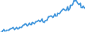 Office, Accounting & Computing Machinery          ProductionAdjusted working days                  /Cnt: Oecd-total                         /1995=100