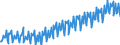 Medical, Precision, Optical & Clocks Instruments  ProductionAdjusted working days                  /Cnt: Oecd-total                         /1995=100