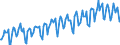 Motor Vehicles & Trailers                         ProductionAdjusted working days                  /Cnt: Oecd-total                         /1995=100