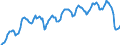 Wood and Wood Products, Except Furniture          EmploymentOriginal                               /Cnt: Oecd-total                         /1995=100