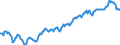 Rubber & Plastics Products                        EmploymentOriginal                               /Cnt: Oecd-total                         /1995=100