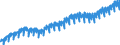 Total Industry                                    ProductionOriginal                               /Cnt: Oecd Total                         /1990=100