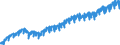 ChemicalsTotal                                   ProductionOriginal                               /Cnt: Oecd Total                         /1990=100