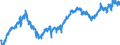 Non-metallic Min. Prod.                           ProductionSeasonally adjusted                    /Cnt: Oecd Total                         /1990=100