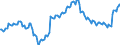 ChemicalsTotal                                   OperativesOriginal                               /Cnt: Oecd Total                         /1990=100