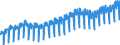 Total Industry                                    ProductionOriginal                               /Cnt: Oecd Europe                        /1990=100