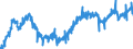 Wood & Wood Products                              ProductionSeasonally adjusted                    /Cnt: Oecd Europe                        /1990=100