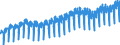 Total Industry                                    ProductionOriginal                               /Cnt: European Union                     /1990=100