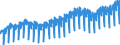 Manufacturing                                     ProductionOriginal                               /Cnt: European Union                     /1990=100