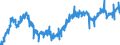 Wood & Wood Products                              ProductionSeasonally adjusted                    /Cnt: European Union                     /1990=100