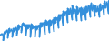 Paper & Paper Products                            ProductionOriginal                               /Cnt: European Union                     /1990=100