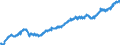 ChemicalsTotal                                   ProductionSeasonally adjusted                    /Cnt: European Union                     /1990=100